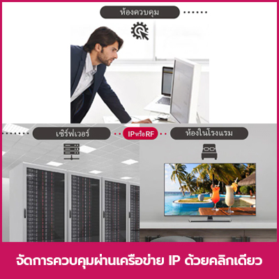 ทีวีโรงแรม LG สามารถควบคุมผ่านเครือข่าย IP ด้วยคลิกเดียว